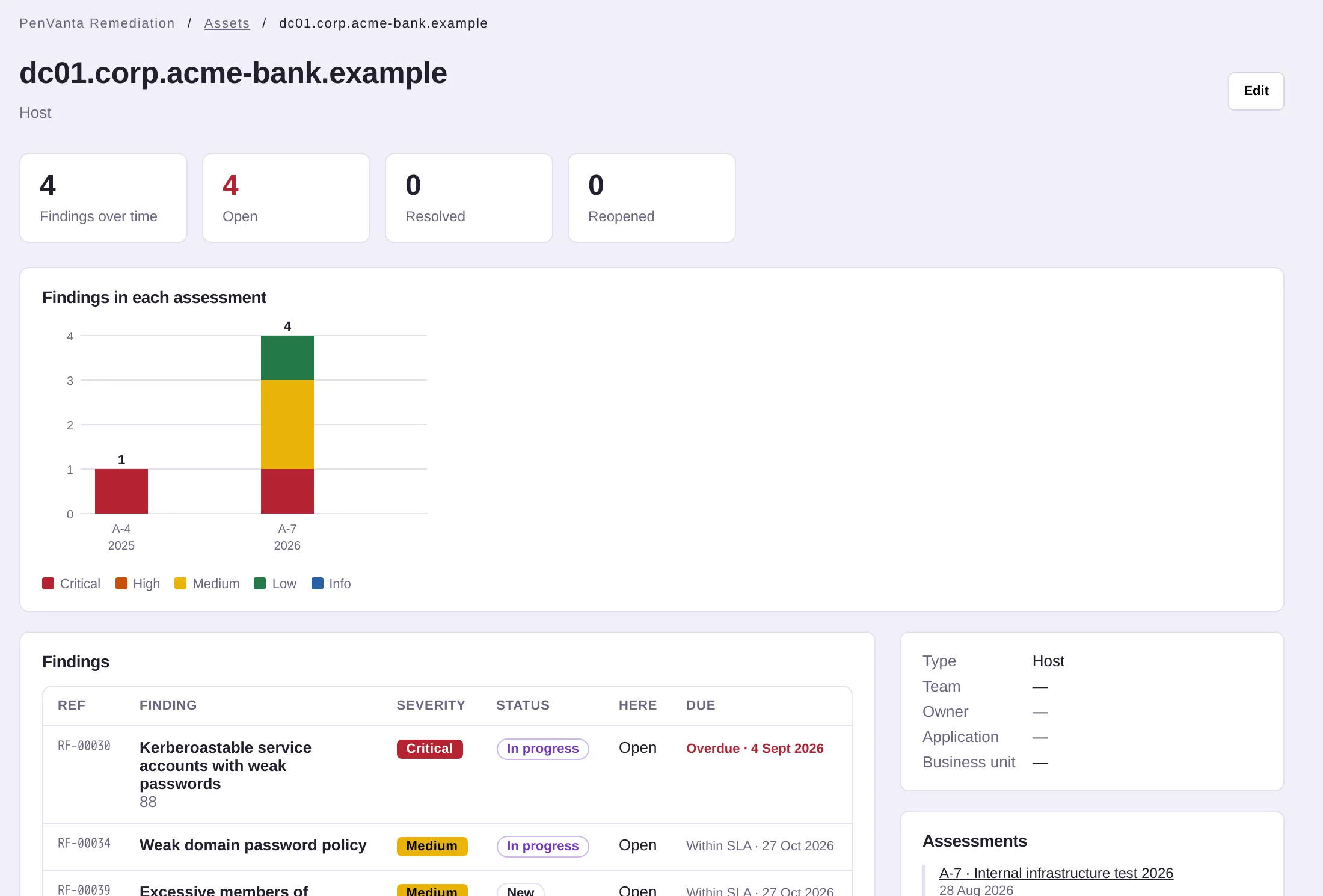 An asset with its findings in each assessment that covered it