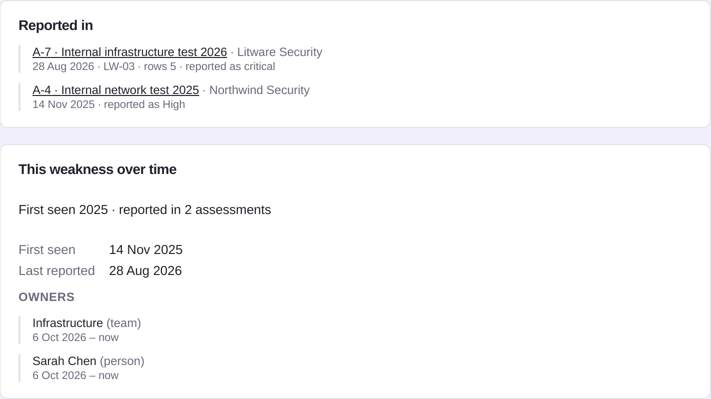A finding reported in two assessments by two providers, with when it was first seen and who has owned it